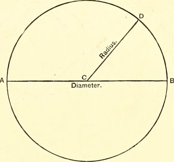 An illustration from American text books of art education : Geometrical drawing, 1873, leaf 18
