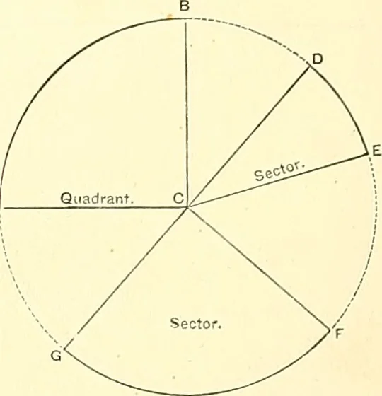An illustration from American text books of art education : Geometrical drawing, 1873, leaf 18