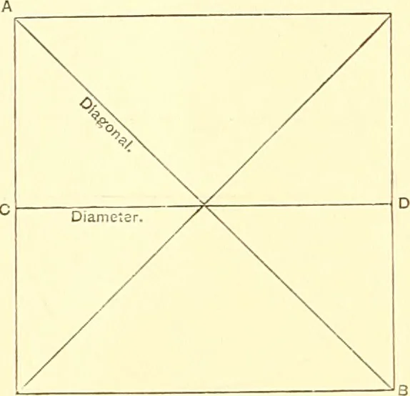 An illustration from American text books of art education : Geometrical drawing, 1873, leaf 19