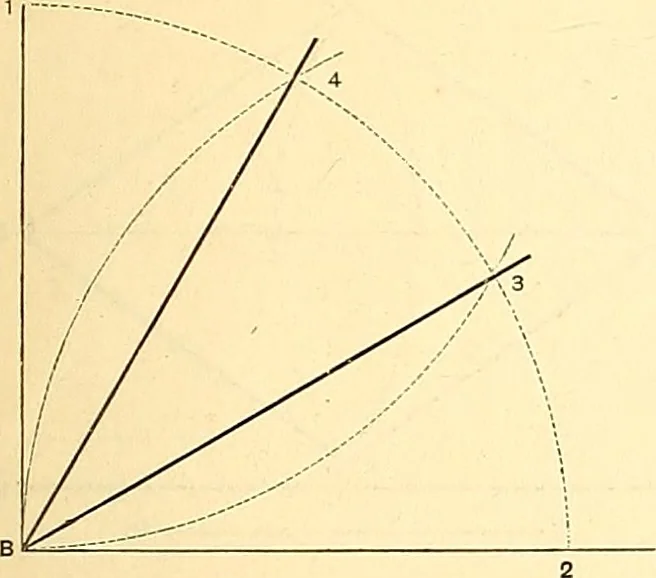 An illustration from American text books of art education : Geometrical drawing, 1873, leaf 32