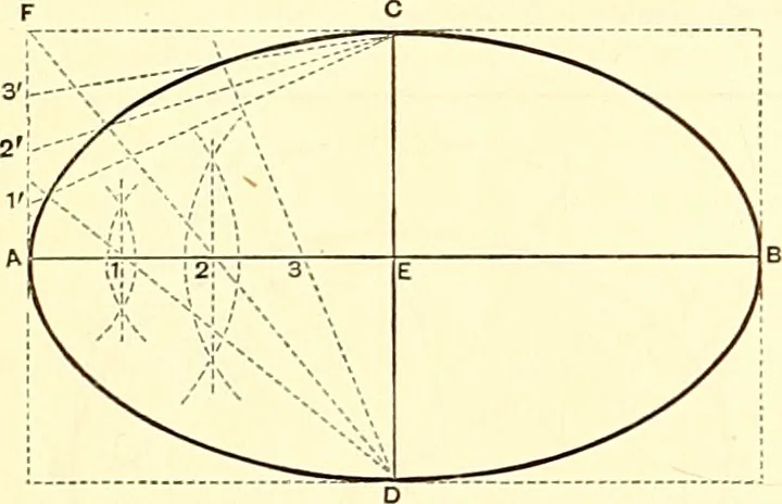 An illustration from American text books of art education : Geometrical drawing, 1873, leaf 89