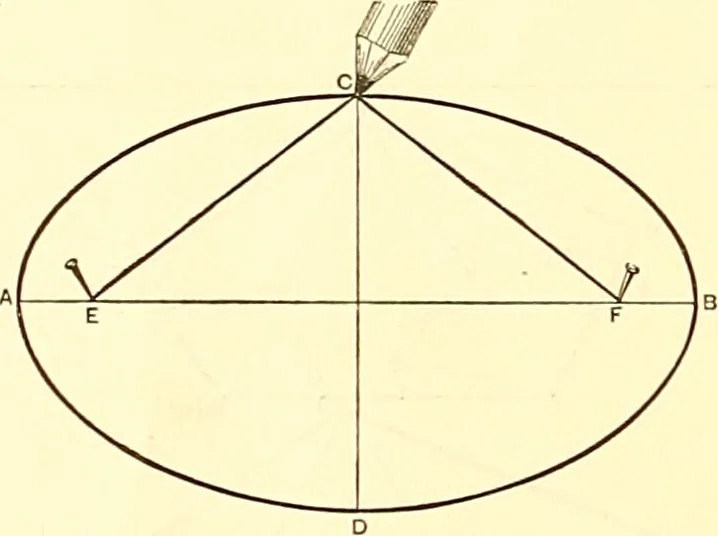An illustration from American text books of art education : Geometrical drawing, 1873, leaf 89