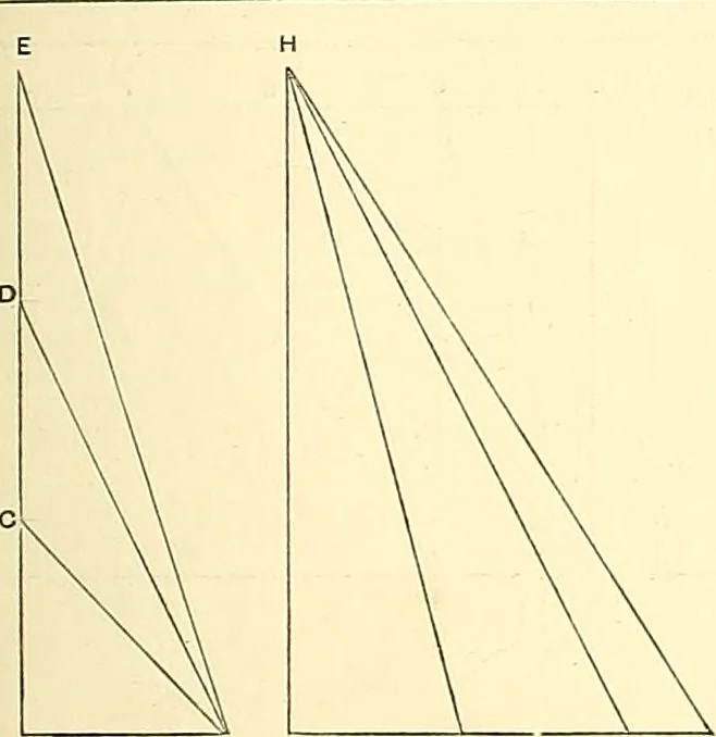 An illustration from American text books of art education : Geometrical drawing, 1873, leaf 98