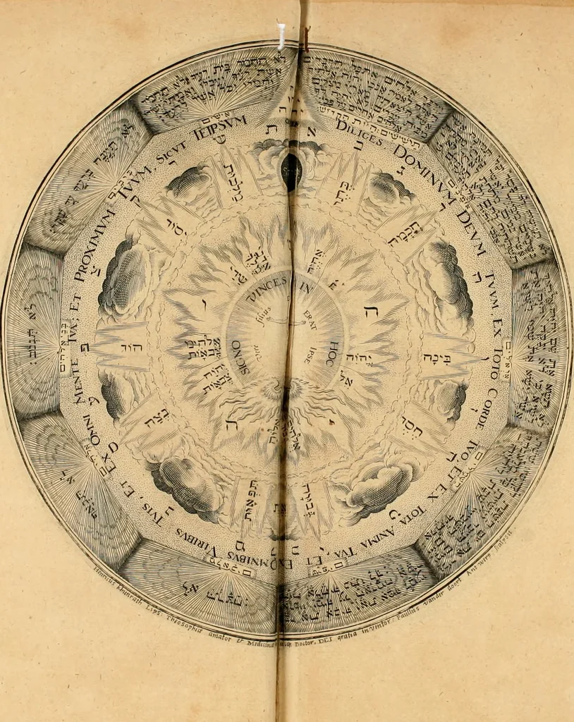 An illustration from Amphitheatrvm sapientiae aeternae : solius verae, christiano-kabalisticvm, divino-magicvm, nec non physico-chymicvm, tertrivnvm, catholicon, 1609, leaf 25