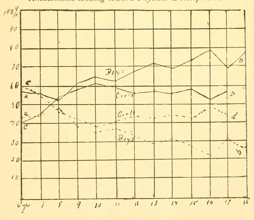 An illustration from Amusements of Worcester school children .., 1899, leaf 17