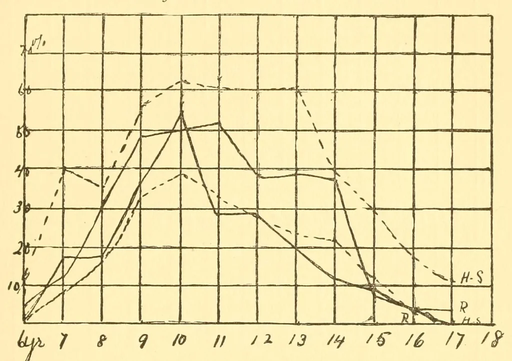 An illustration from Amusements of Worcester school children .., 1899, leaf 21