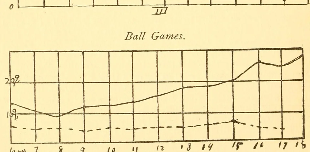 An illustration from Amusements of Worcester school children .., 1899, leaf 22
