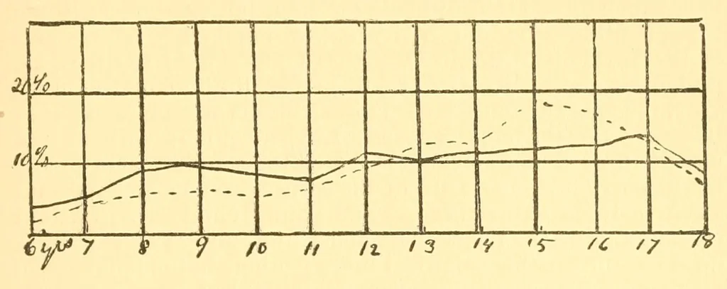 An illustration from Amusements of Worcester school children .., 1899, leaf 23