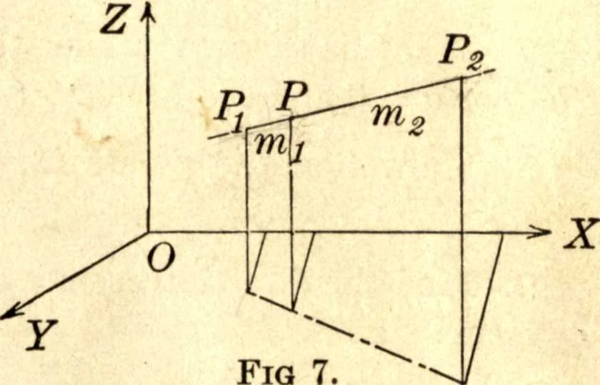 An illustration from Analytic geometry of space, 1914, leaf 27