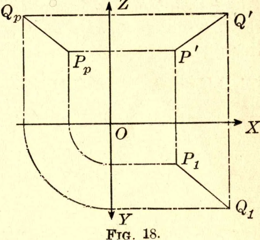 An illustration from Analytic geometry of space, 1914, leaf 48