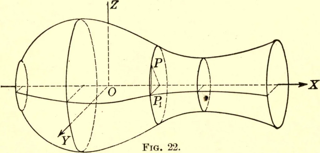 An illustration from Analytic geometry of space, 1914, leaf 69