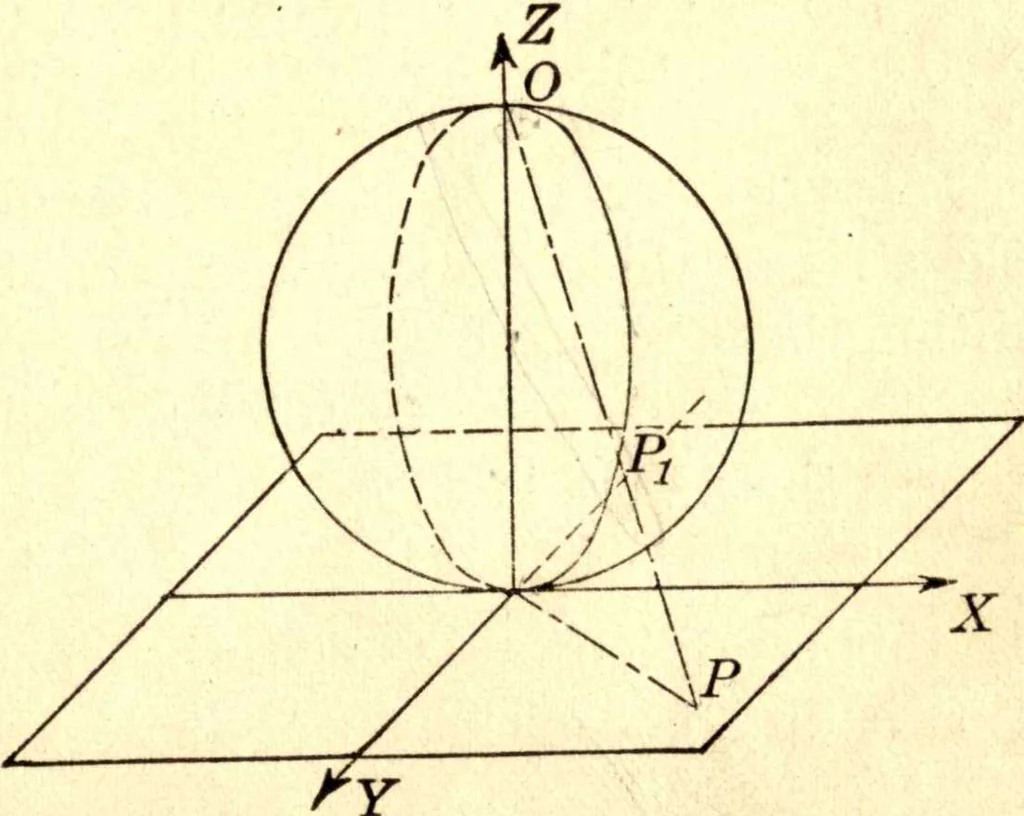An illustration from Analytic geometry of space, 1914, leaf 78