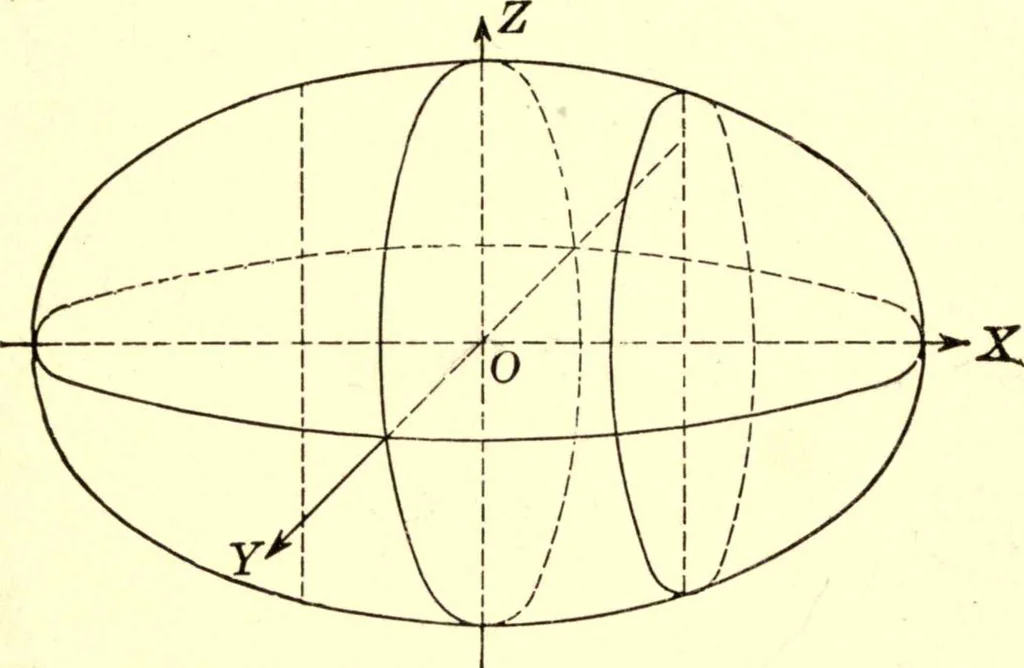 An illustration from Analytic geometry of space, 1914, leaf 83