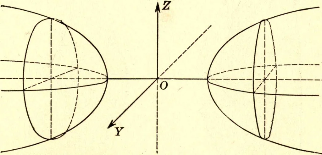 An illustration from Analytic geometry of space, 1914, leaf 86