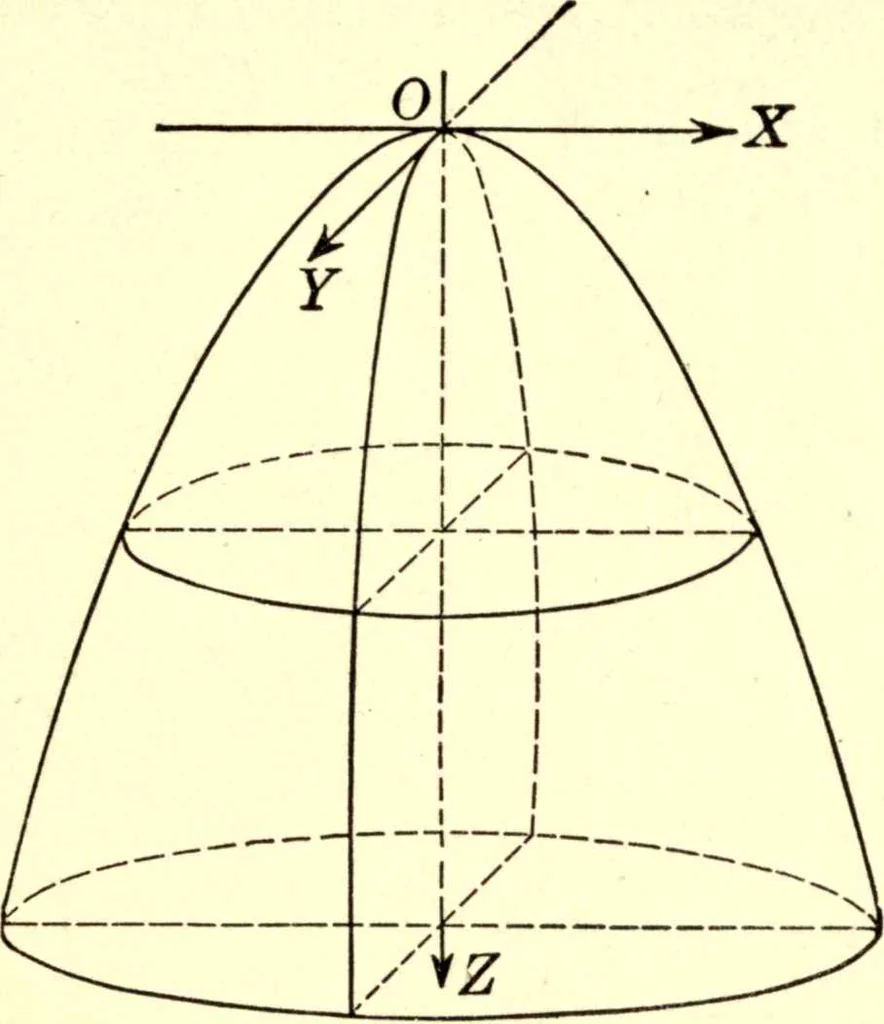 An illustration from Analytic geometry of space, 1914, leaf 89