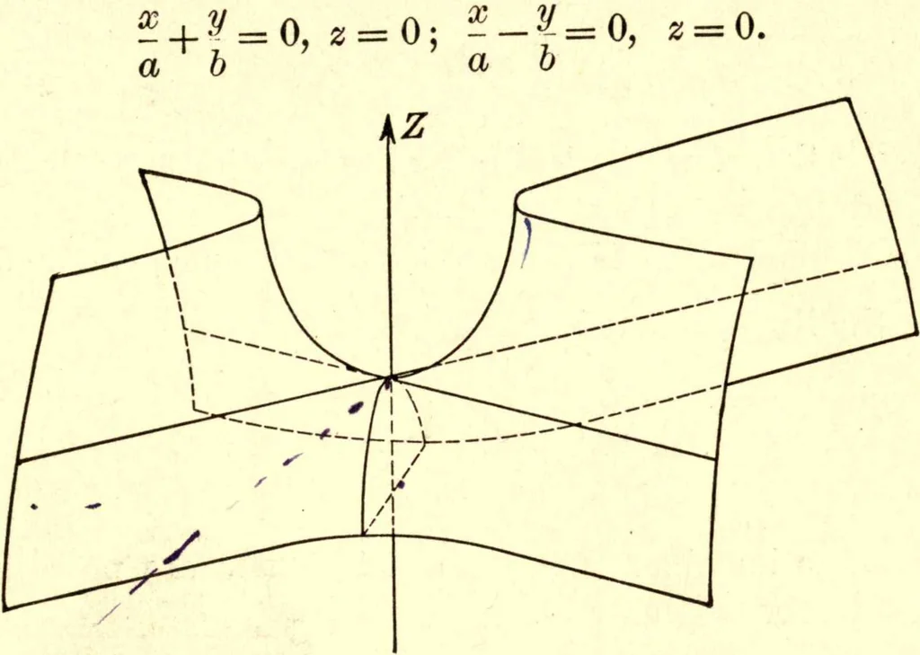 An illustration from Analytic geometry of space, 1914, leaf 90