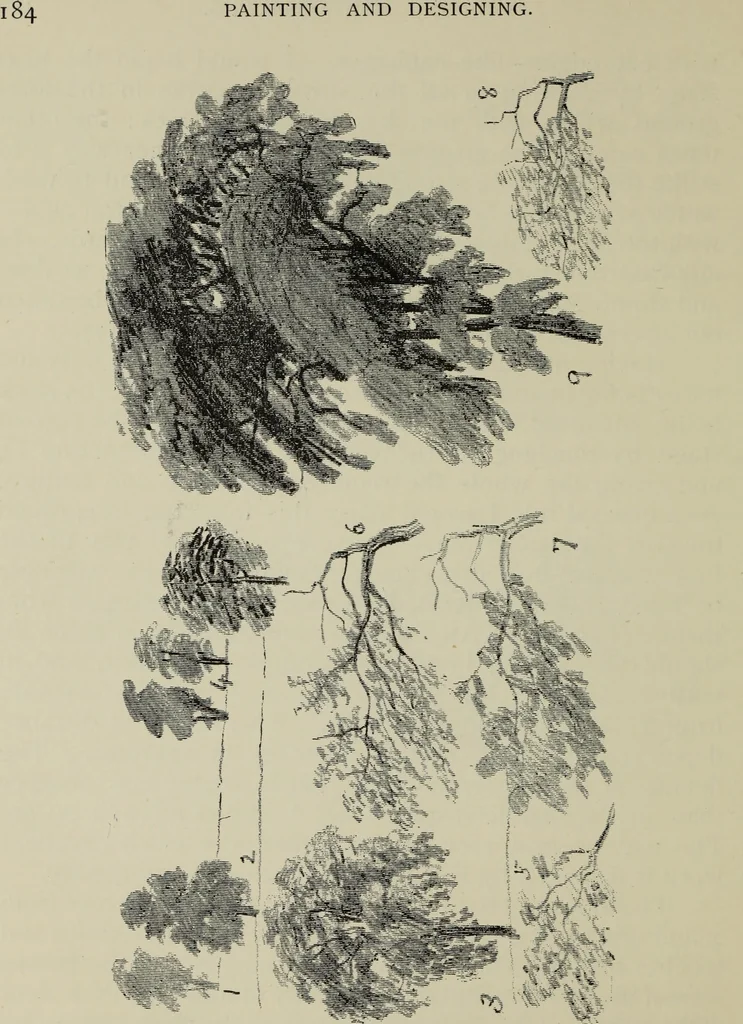 An illustration from Analysis of drawing, painting and composing, 1904, leaf 195
