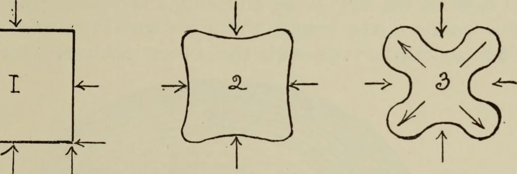 An illustration from Analysis of drawing, painting and composing, 1904, leaf 20