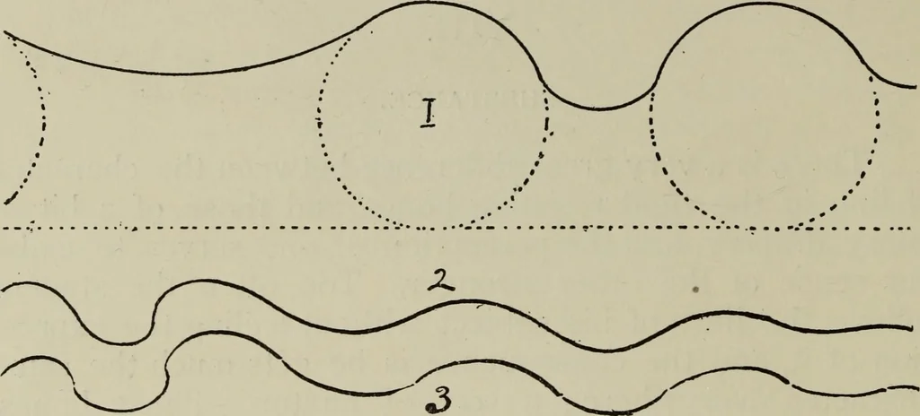 An illustration from Analysis of drawing, painting and composing, 1904, leaf 39