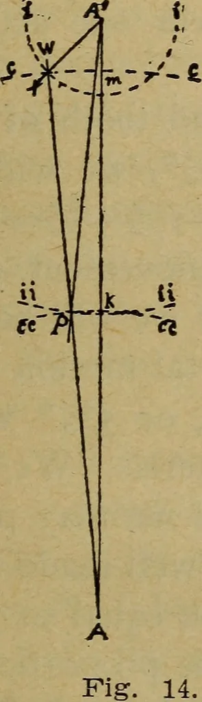 An illustration from An analysis of the lever escapement, 1910, leaf 34