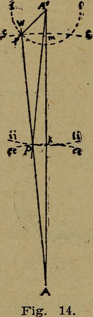 An illustration from An analysis of the lever escapement, 1910, leaf 41