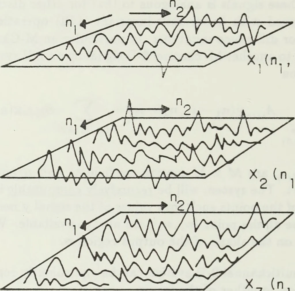 An illustration from The analysis of multichannel two-dimensional random signals, 1718, leaf 15