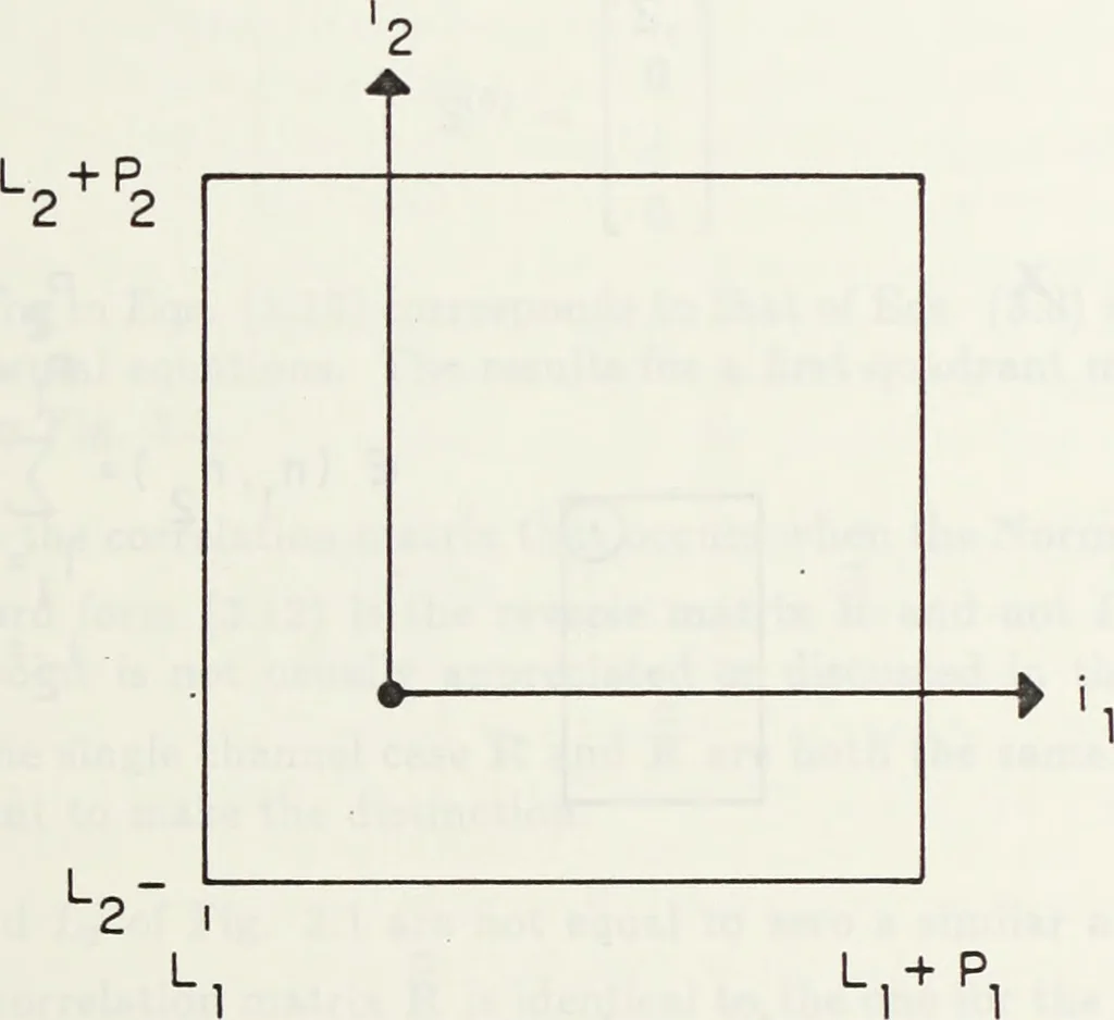 An illustration from The analysis of multichannel two-dimensional random signals, 1718, leaf 32