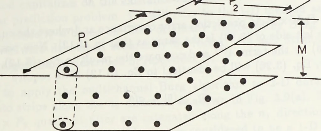 An illustration from The analysis of multichannel two-dimensional random signals, 1718, leaf 44