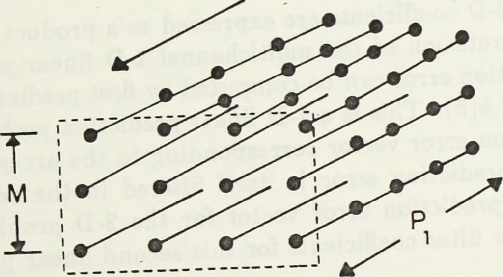 An illustration from The analysis of multichannel two-dimensional random signals, 1718, leaf 44