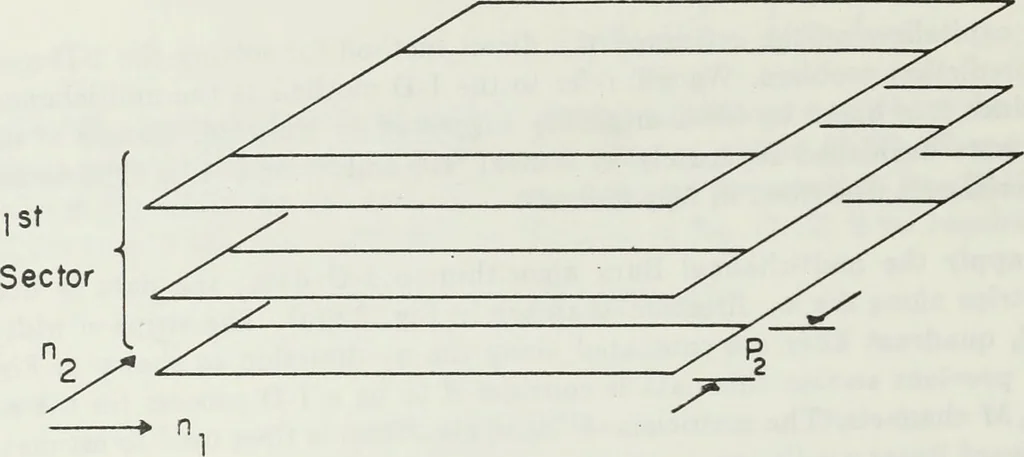 An illustration from The analysis of multichannel two-dimensional random signals, 1718, leaf 47