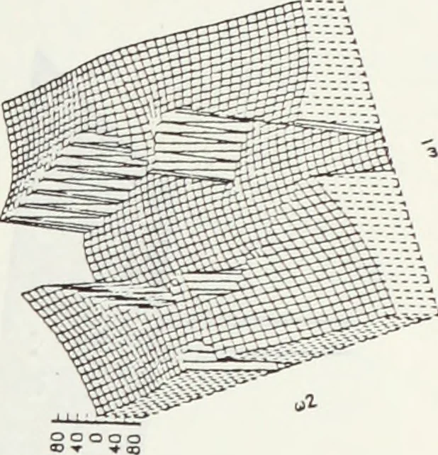 An illustration from The analysis of multichannel two-dimensional random signals, 1718, leaf 60