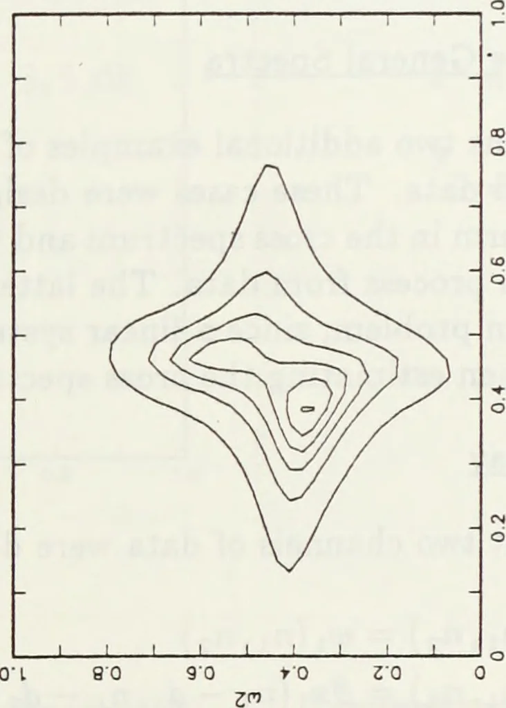 An illustration from The analysis of multichannel two-dimensional random signals, 1718, leaf 64