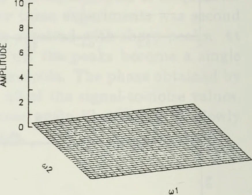 An illustration from The analysis of multichannel two-dimensional random signals, 1718, leaf 67