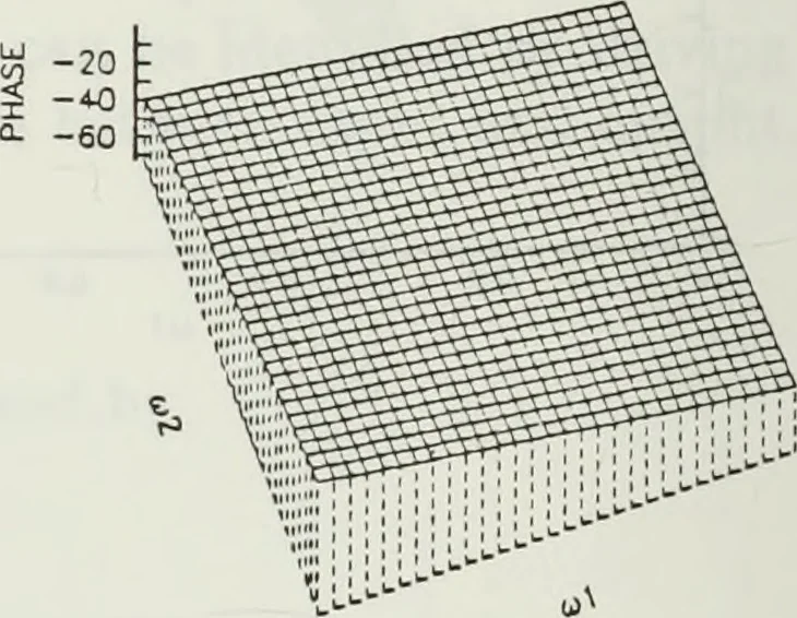 An illustration from The analysis of multichannel two-dimensional random signals, 1718, leaf 67