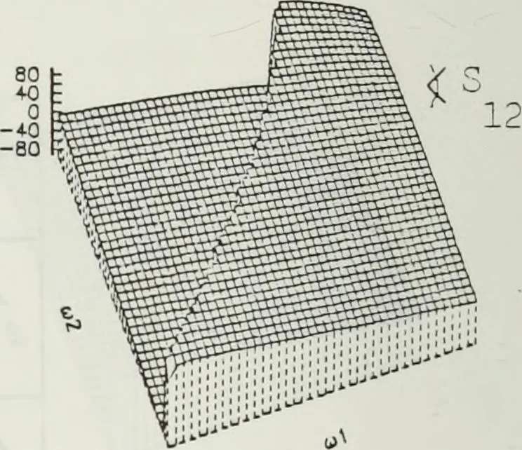 An illustration from The analysis of multichannel two-dimensional random signals, 1718, leaf 69