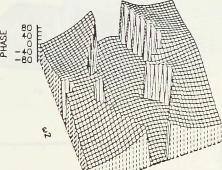 An illustration from The analysis of multichannel two-dimensional random signals, 1718, leaf 72