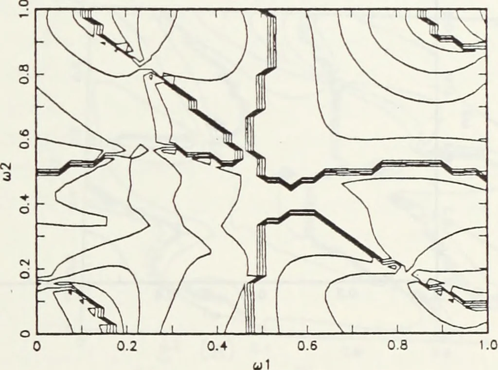 An illustration from The analysis of multichannel two-dimensional random signals, 1718, leaf 76