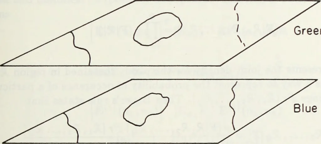 An illustration from The analysis of multichannel two-dimensional random signals, 1718, leaf 80