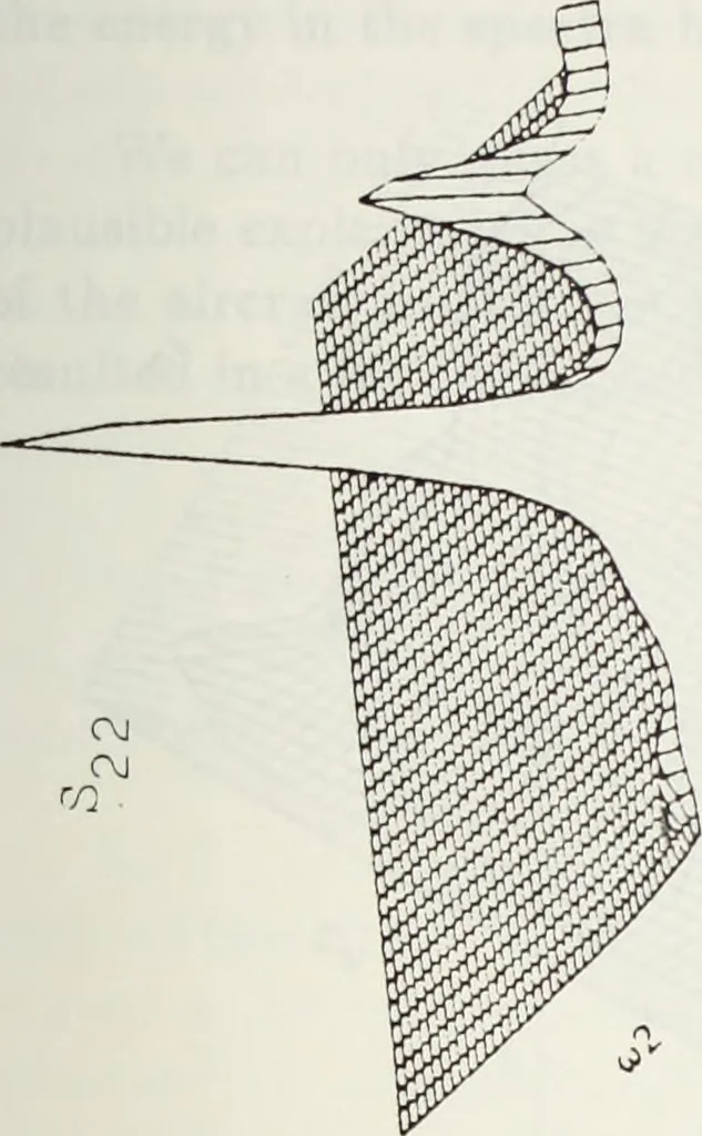 An illustration from The analysis of multichannel two-dimensional random signals, 1718, leaf 88