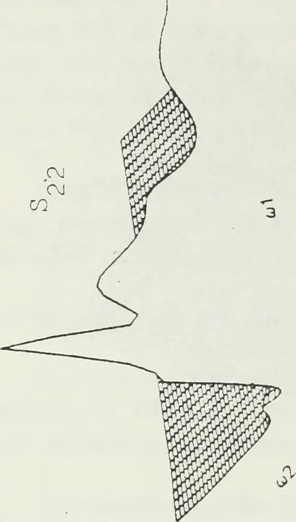 An illustration from The analysis of multichannel two-dimensional random signals, 1718, leaf 89