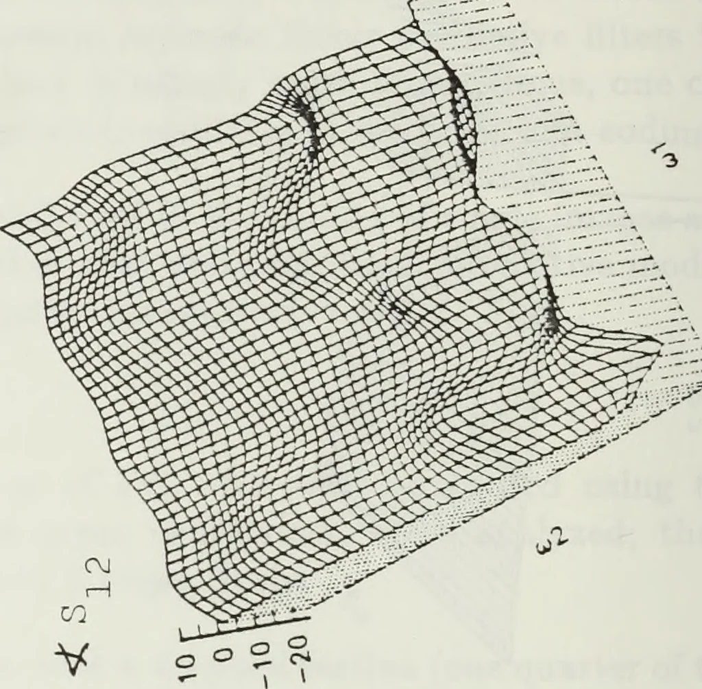 An illustration from The analysis of multichannel two-dimensional random signals, 1718, leaf 89