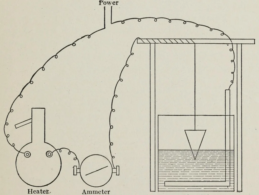 An illustration from Analysis of paint vehicles, japans and varnishes, 1920, leaf 33