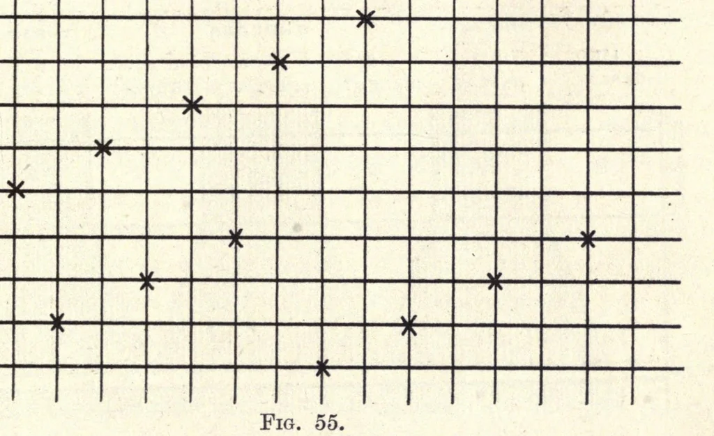 An illustration from Analysis of woven fabrics, 1914, leaf 127