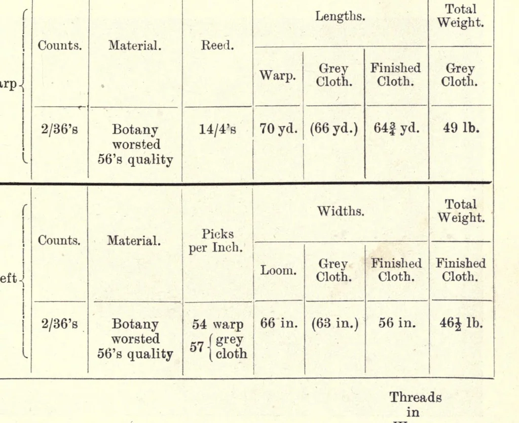 An illustration from Analysis of woven fabrics, 1914, leaf 189