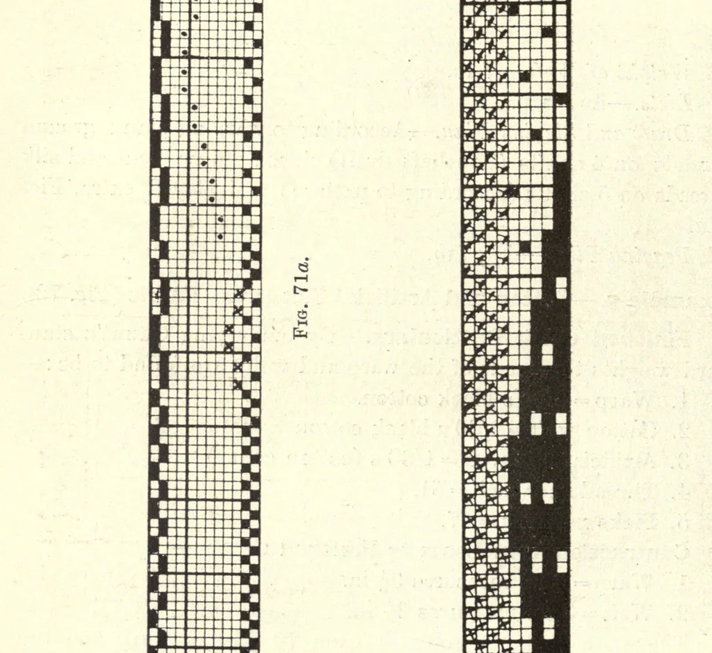 An illustration from Analysis of woven fabrics, 1914, leaf 204