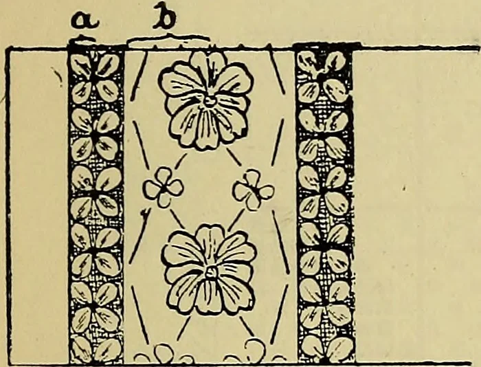 An illustration from The analysis & reproduction of textile fabrics : being a reasonable explanation of the necessary calculations and processes involved in analysing, effecting the required changes, and reproducing all the principal types of woven textures, from the raw materials to the finished cloth ; with an appendix upon "The cost of cloths.", 1894, leaf 108