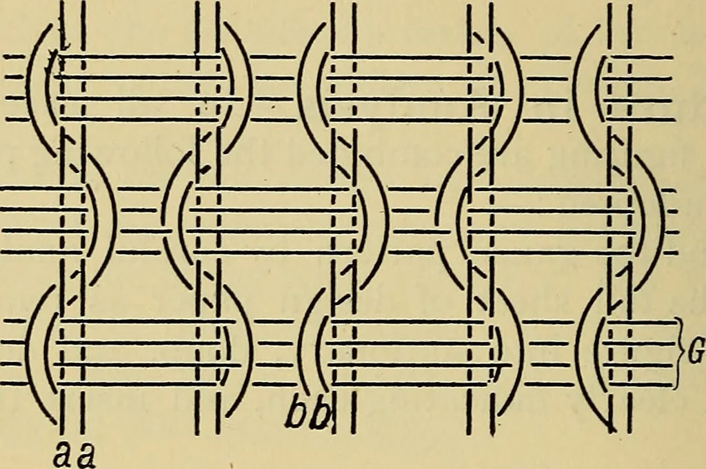 An illustration from The analysis & reproduction of textile fabrics : being a reasonable explanation of the necessary calculations and processes involved in analysing, effecting the required changes, and reproducing all the principal types of woven textures, from the raw materials to the finished cloth ; with an appendix upon "The cost of cloths.", 1894, leaf 125