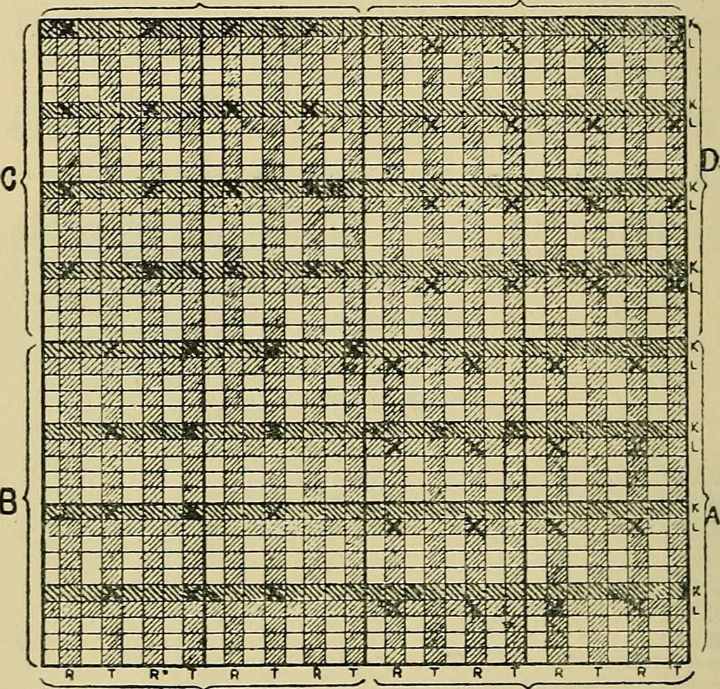 An illustration from The analysis & reproduction of textile fabrics : being a reasonable explanation of the necessary calculations and processes involved in analysing, effecting the required changes, and reproducing all the principal types of woven textures, from the raw materials to the finished cloth ; with an appendix upon "The cost of cloths.", 1894, leaf 147