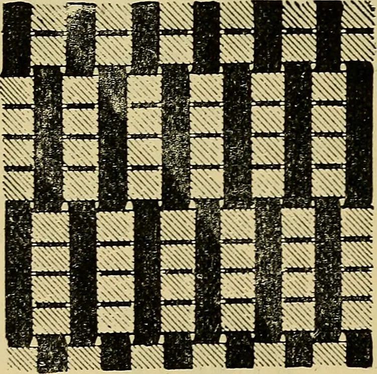 An illustration from The analysis & reproduction of textile fabrics : being a reasonable explanation of the necessary calculations and processes involved in analysing, effecting the required changes, and reproducing all the principal types of woven textures, from the raw materials to the finished cloth ; with an appendix upon "The cost of cloths.", 1894, leaf 55