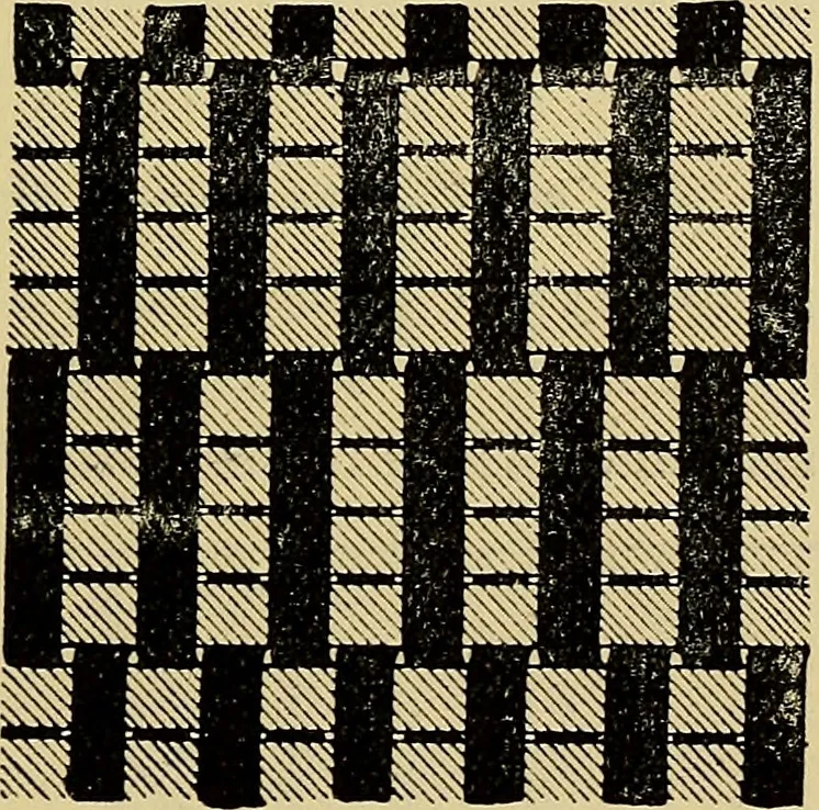 An illustration from The analysis & reproduction of textile fabrics : being a reasonable explanation of the necessary calculations and processes involved in analysing, effecting the required changes, and reproducing all the principal types of woven textures, from the raw materials to the finished cloth ; with an appendix upon "The cost of cloths.", 1894, leaf 58